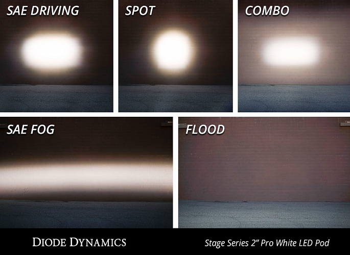Комплект LED-фар SS2 Pro с белой подсветкой, комбинированный свет